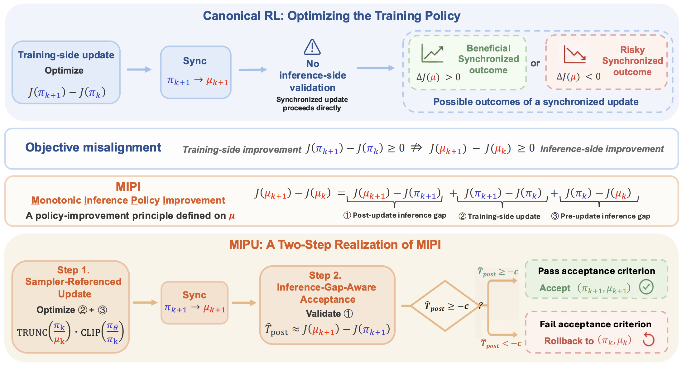 MIPU overview