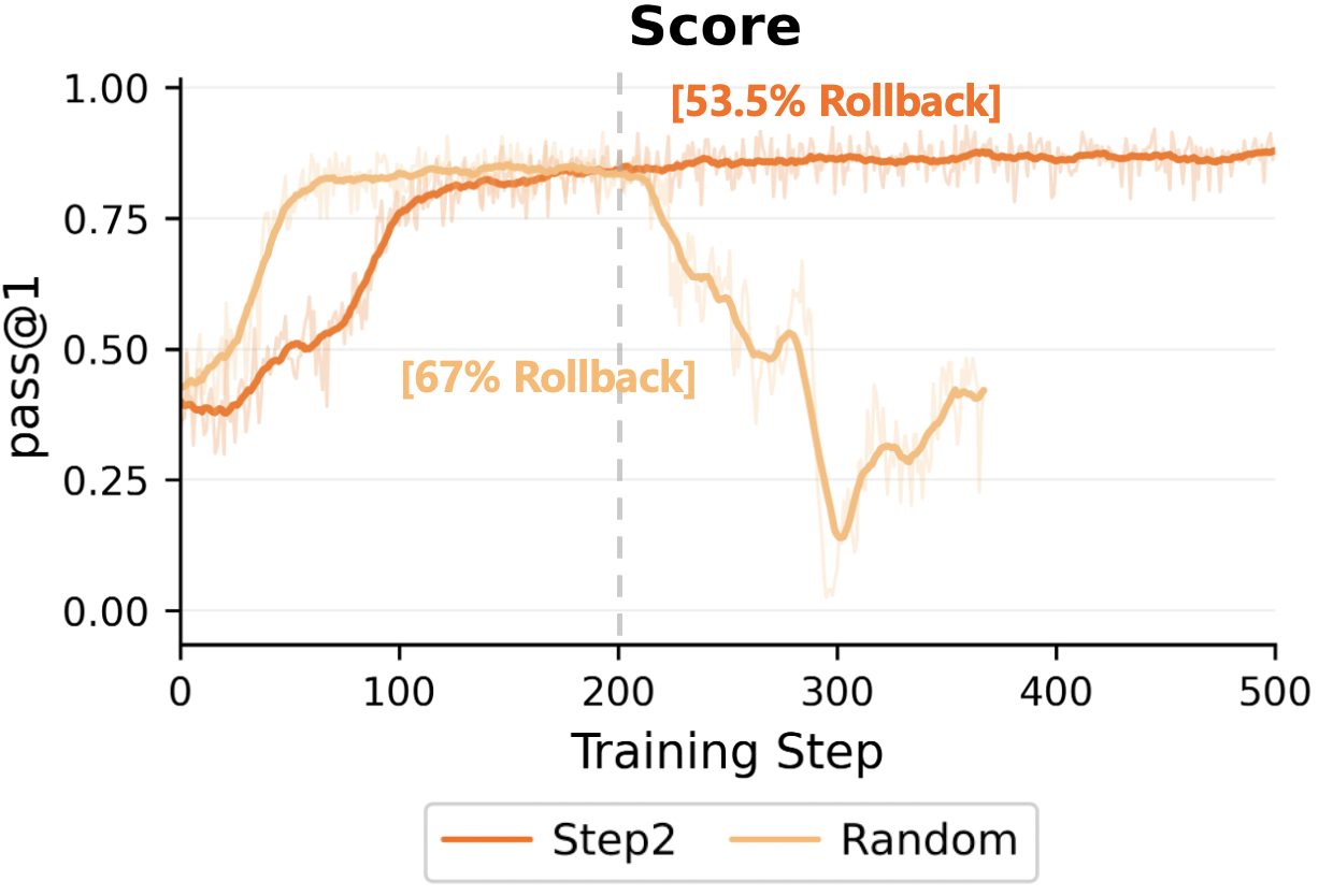 Step 2 vs random rollback