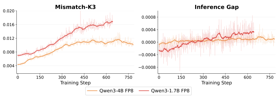 Inference gap signal