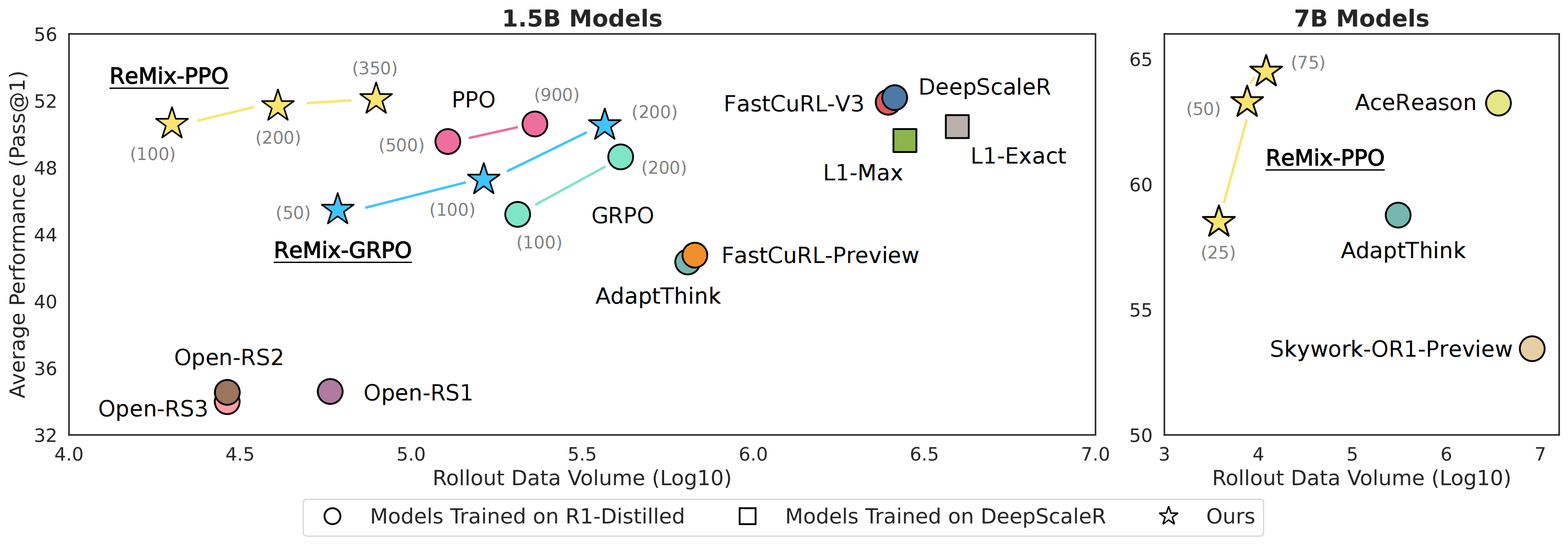 Method Overview